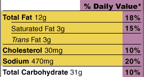 Description: Description: Description: Description: Description: Description: Description: Description: Description: Description: Total Fat, Saturated Fat Cholesterol, Sodium with Total Carbohydrate section of label, with quantities and % daily values.