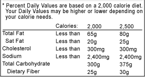 Description: Description: Description: Description: Description: Description: Description: Description: Description: Description: Footnote section of label, indicating quantities of total fat, saturated fat, cholesterol, sodium, total carbohydrate, and dietary fiber for 2000 and 2500 calorie diets.